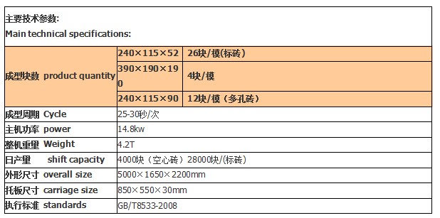液压制砖机 节能砖机技术参数
